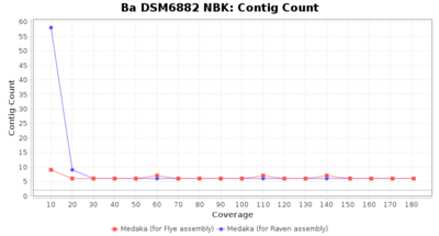 Covtitresults ba nbk contigs.png