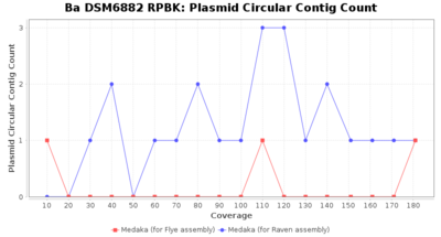 Covtitresults ba rpbk plasmdcirc.png