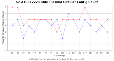 Covtitresults se rbk plasmdcirc.png