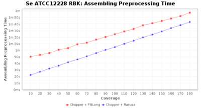 Covtitresults se rbk preproc-time.png